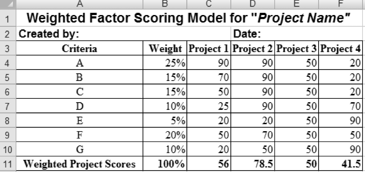 Image of A typical “weighted factor scoring” quantitative model