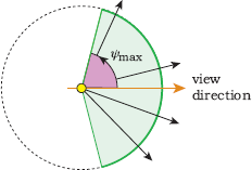 Figure showing cross section of a fisheye projection with some sample rays.
