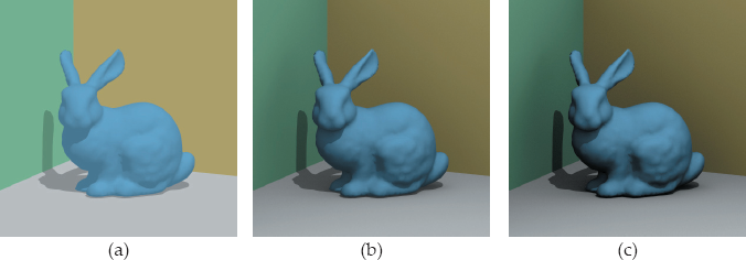 Figure showing bunny scene rendered with 256 samples per pixel: (a) min_amount = 1; (b) min_amount = 0.25; (c) min_amount = 0.