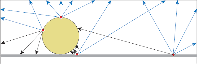 Figure showing various hit points on the plane and the sphere, with sample shadow rays.