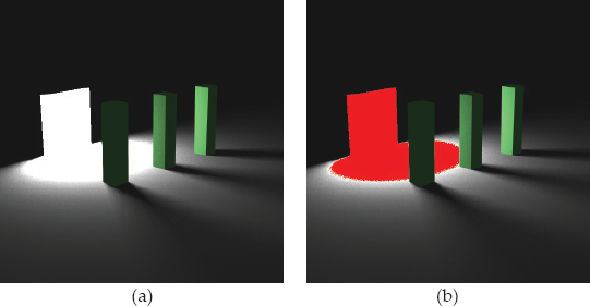 Figure showing (a) A scene rendered with a rectangular light that touches the plane; (b) out-of-gamut pixels rendered in red.