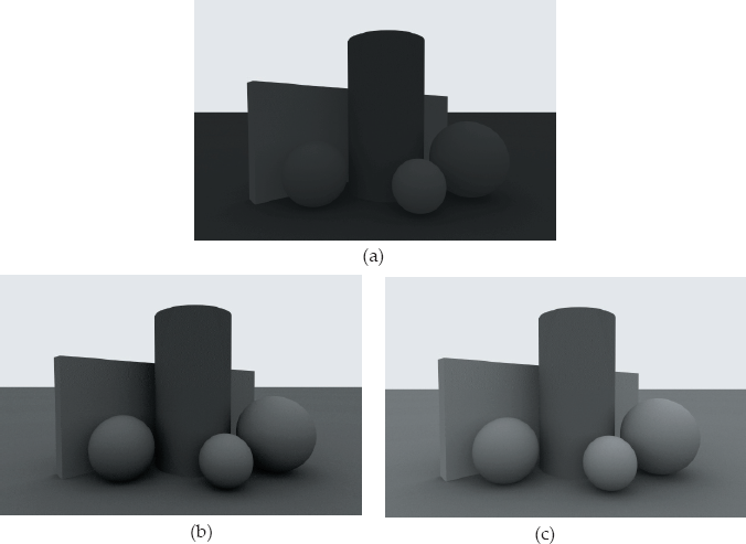 Figure showing a scene rendered with different lighting components: (a) ambient occlusion only; (b) white environment light only; (c) ambient occlusion and environment light. All images were rendered with 100 rays per pixel.
