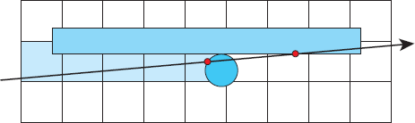 Figure showing the ray hits the box behind the sphere.