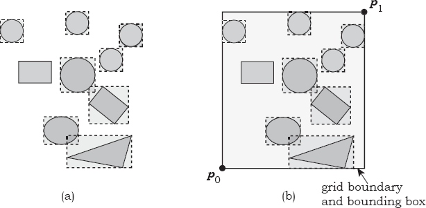 Figure showing (a) Objects to be placed in a grid with their bounding boxes; (b) the grid’s bounding box.