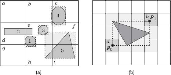 Figure showing (a) Cells and objects; (b) cells overlapped by the bounding box of an object.