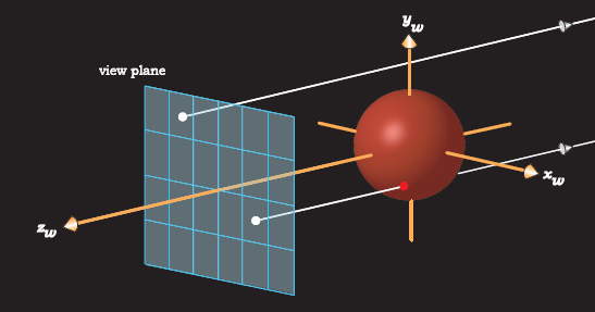 Figure showing the view plane, sphere, and world coordinate axes, with two rays.