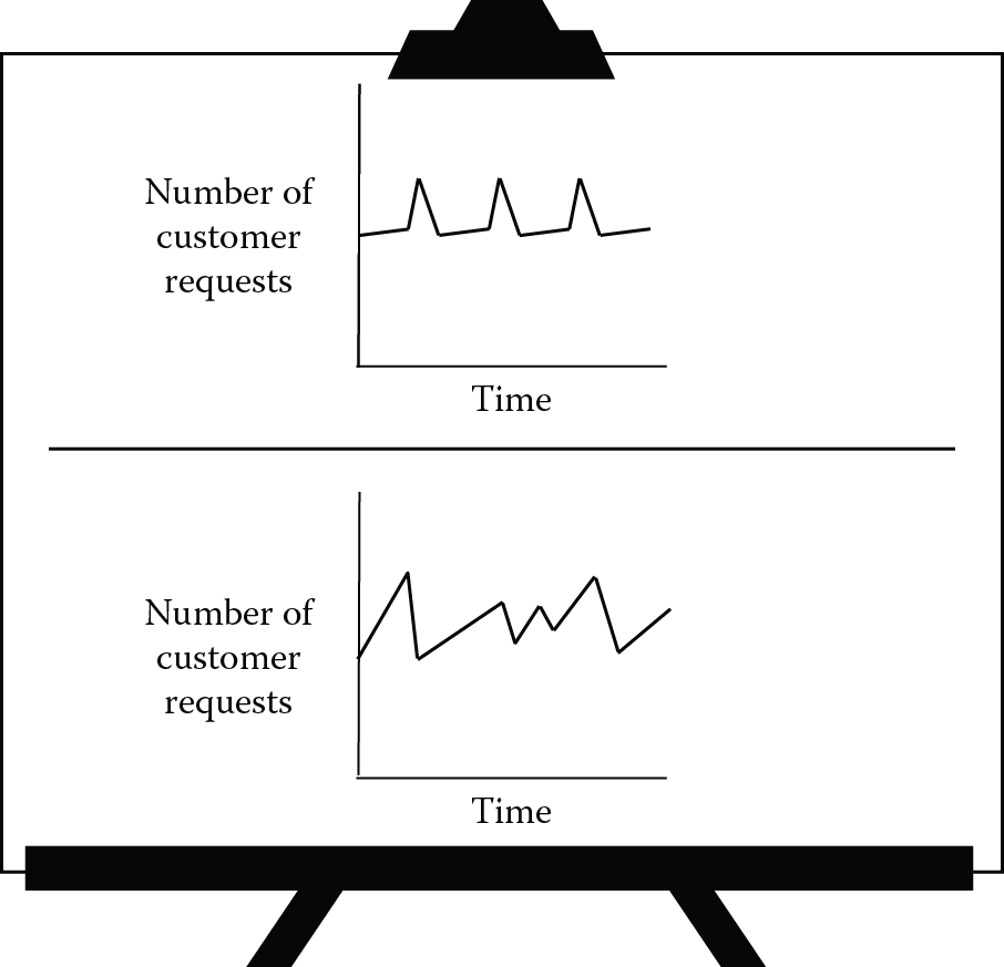 Image of Two examples of demand profiles.