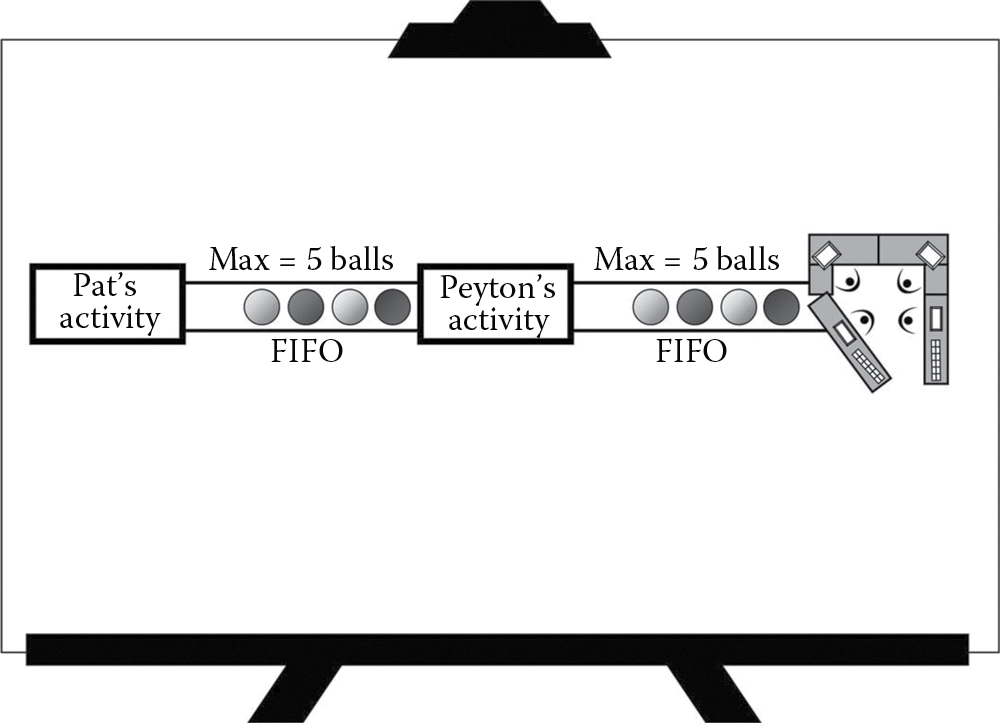 Image of A processing cell connected by FIFO to the two previous activities.