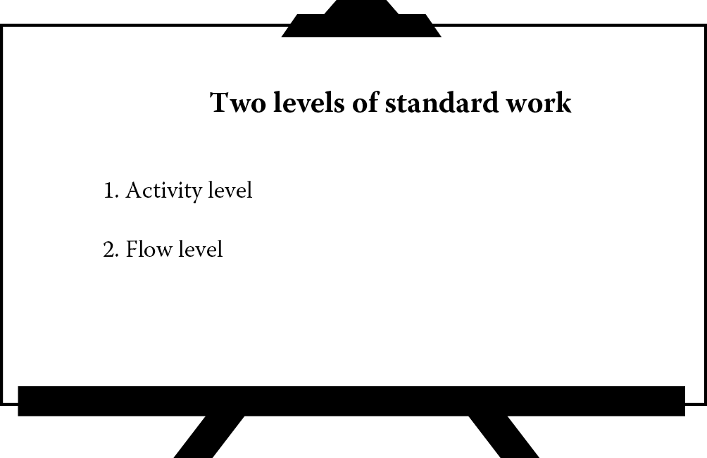 Image of The two levels of standard work: the activity level and the flow level.
