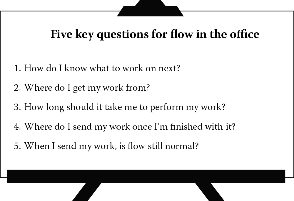Image of The five key questions for flow in the office.