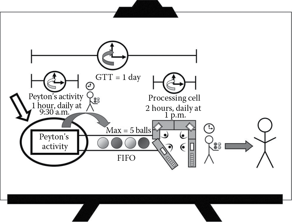 Image of Pitch could be created at the end of “Peyton’s Activity” and at the conclusion of the processing cell.