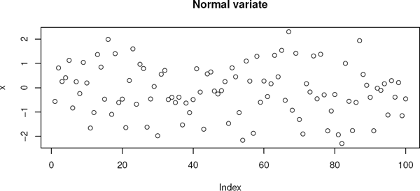 Figure showing example of the use of “...” in function calls.