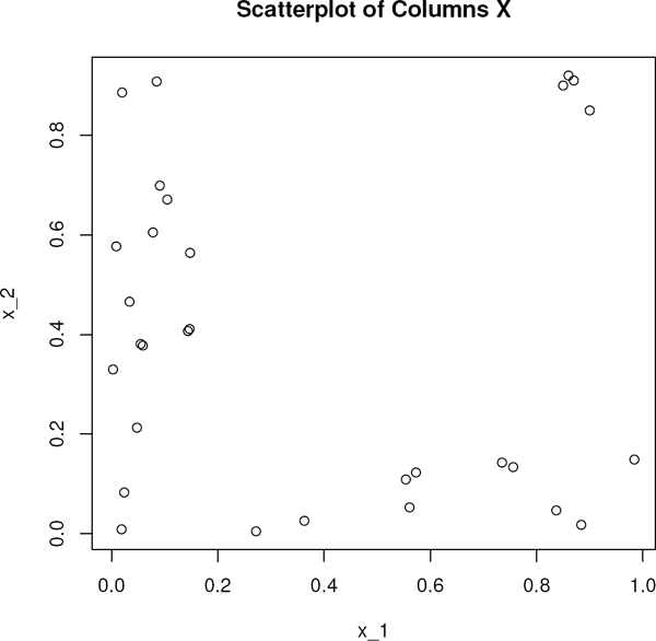 Figure showing scatterplot of the columns of the design matrix for the simple example.