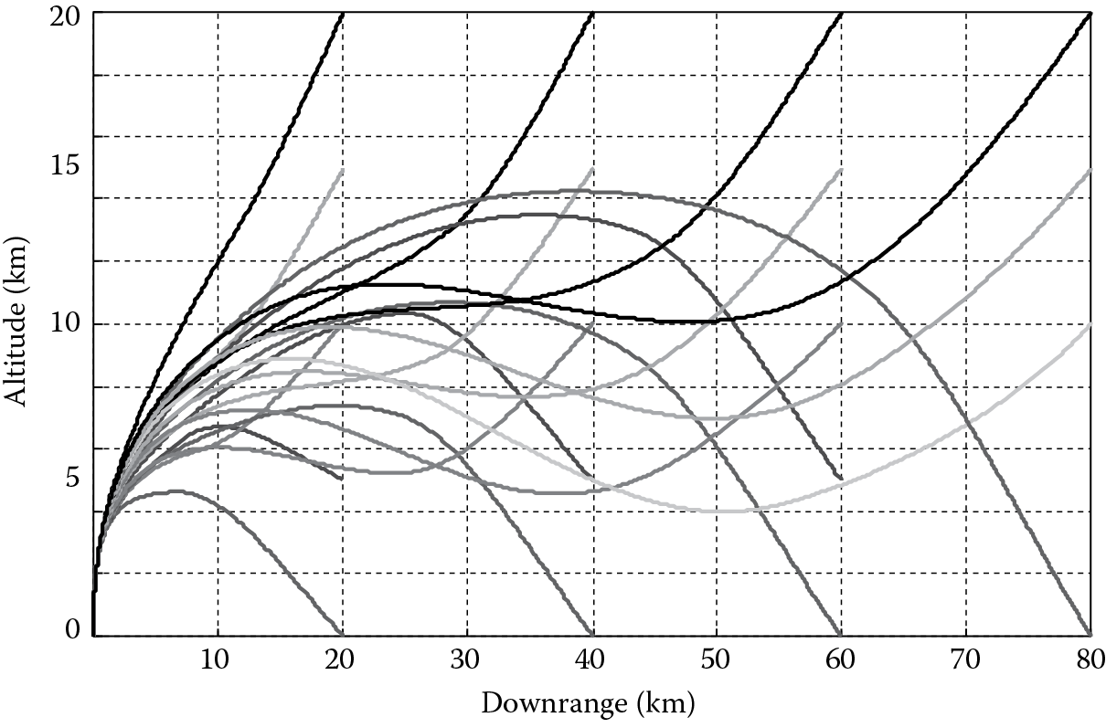 Image of Trajectory shaping using kappa midcourse guidance variations.