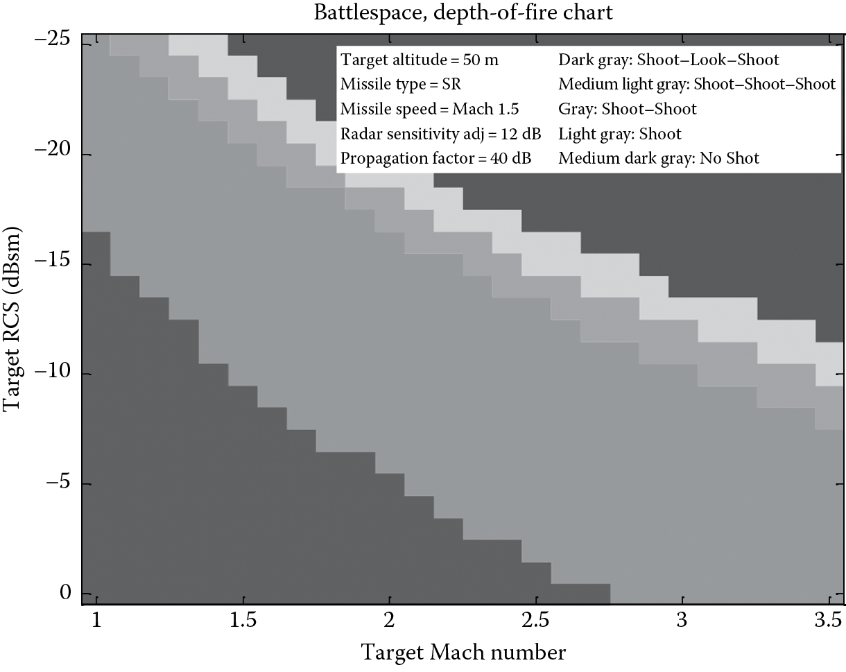 Image of SR interceptor—50 m target, 12 dB increased radar sensitivity—40 dB propagation factor.