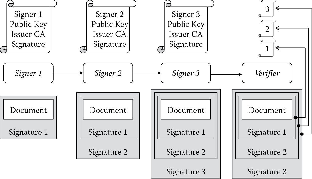 Image of Example of a legal signature.