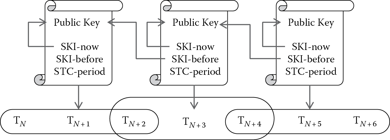 Image of Short-term certificate tracking.