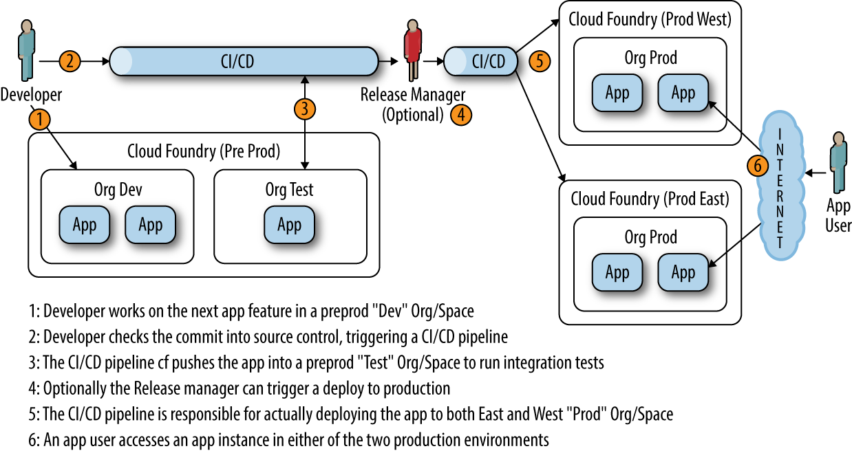 Virtual Private Cloud