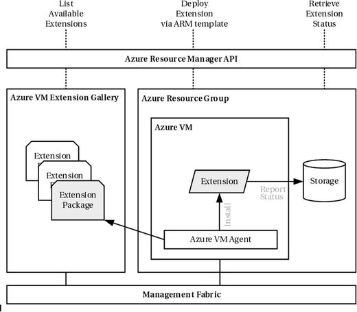 A346707_1_En_3_Fig1_HTML.jpg