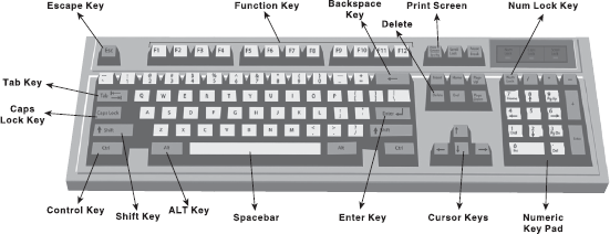 Keyboard