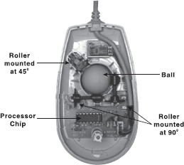Inside a Mechanical Mouse
