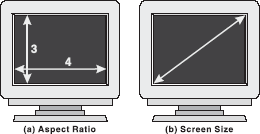 Aspect Ratio and Screen Size