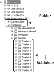 Folders and Subfolders