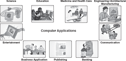 Application Areas of Computer