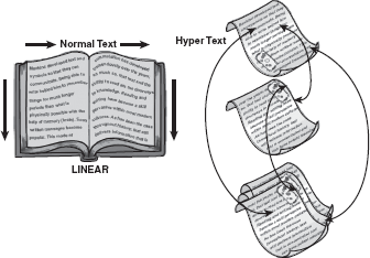 Normal Text and Hypertext