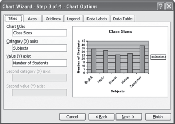 Chart Options Dialog Box