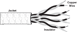 Unshielded Twisted-Pair Cable