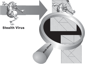 Stealth Virus: