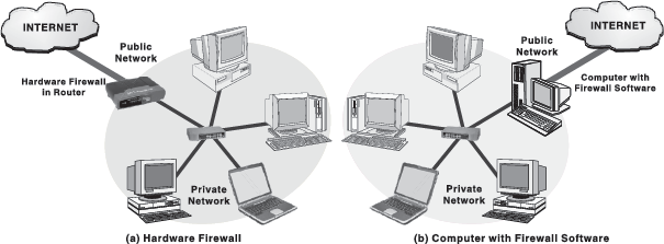 Firewall Software and Hardware