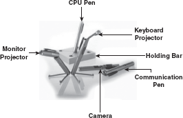 Components of Pen Size Computer