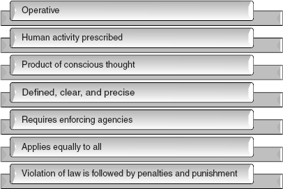 Figure 19.9 Characteristics of Law