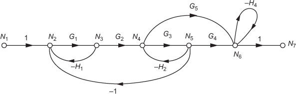 Fig. E4.12a