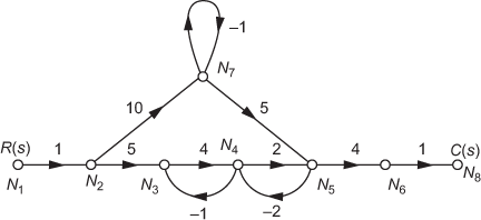 Fig. E4.14