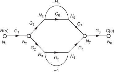 Fig. E4.15