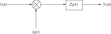 Fig. E4.22d