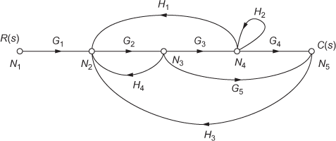 Fig. E4.45a