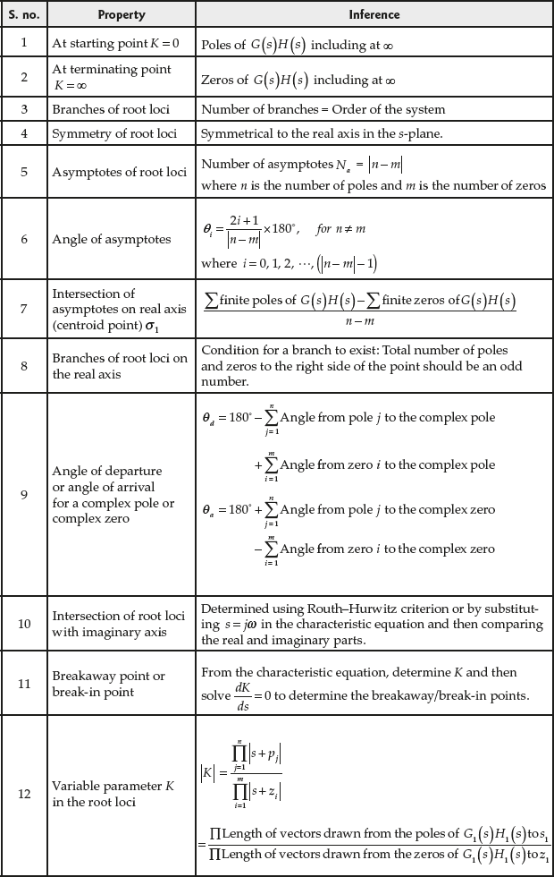 tbl8