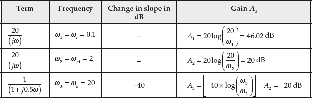 tbl2