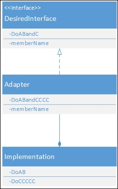 Adapter