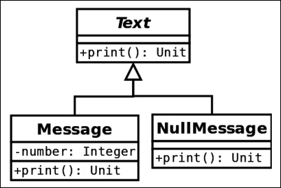 Class diagram