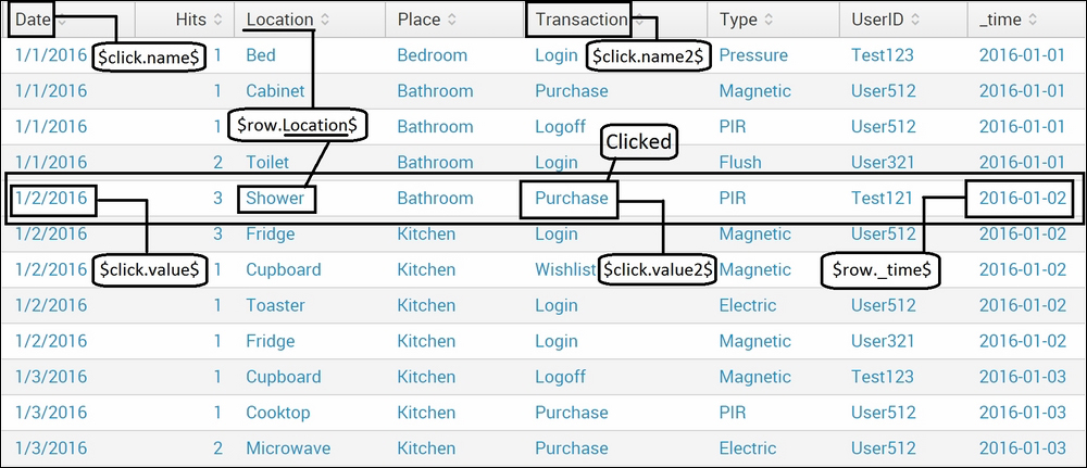 Prerequisites – configuration settings