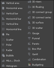 Basic visualization (graphs)