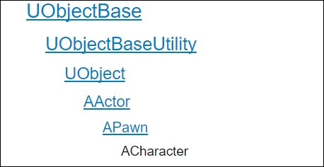 The UE4 object hierarchy