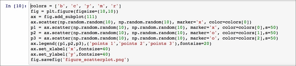 Matplotlib tutorial