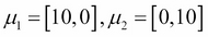 Training and comparison of the clustering methods