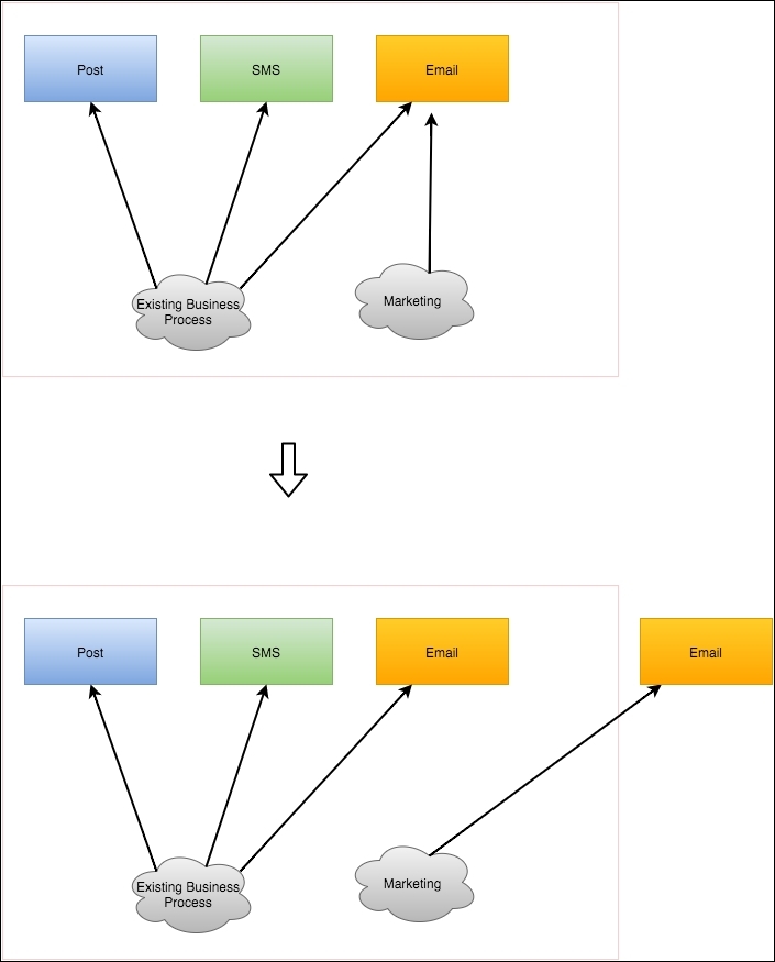 Then the microservices appeared